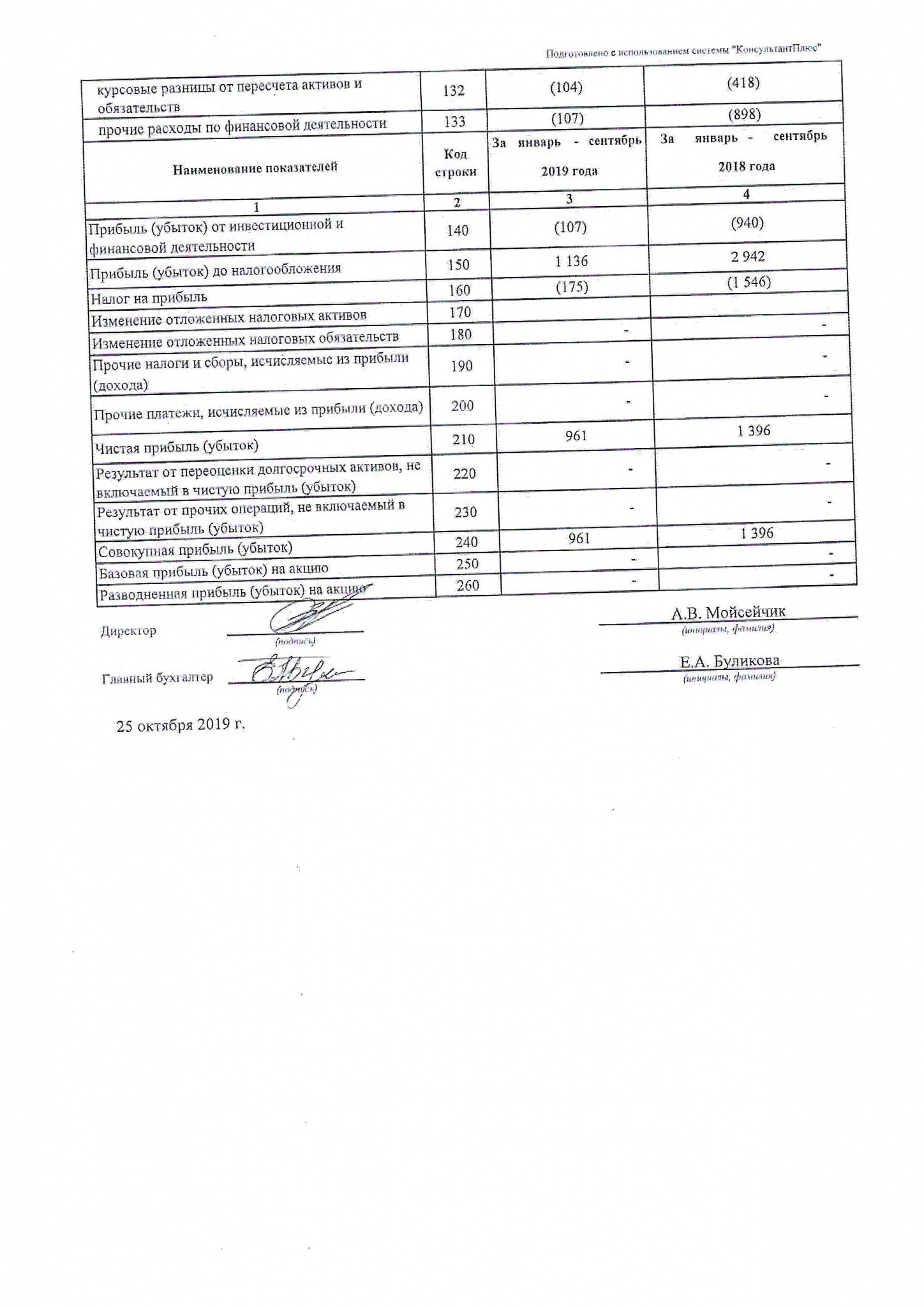 Отчет о прибылях и убытках на 30.09.2019 Маркет_Страница_2.jpg Отчет о прибылях и убытках на 30.09.2019 Маркет_Страница_2.jpg